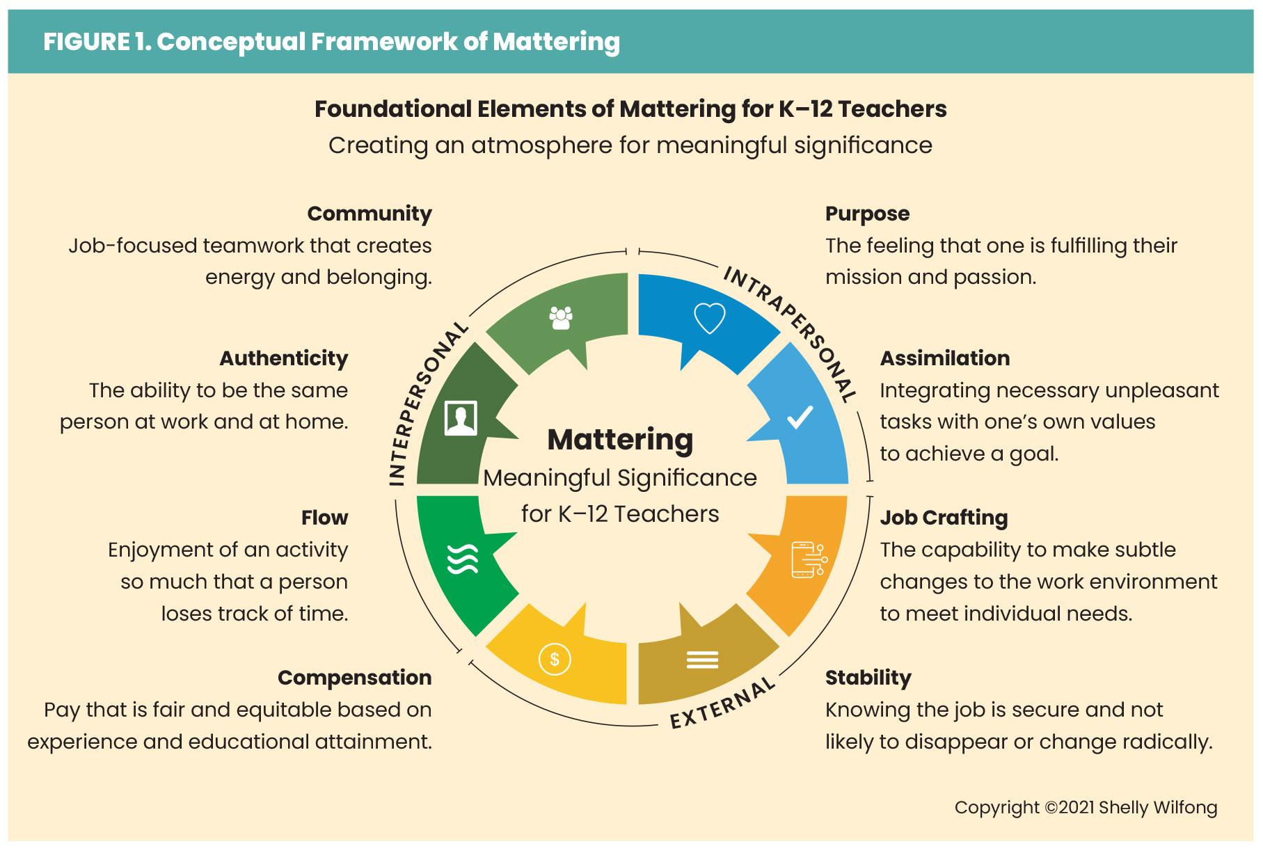 Conceptual Framework for creating an atmosphere for meaningful significance.