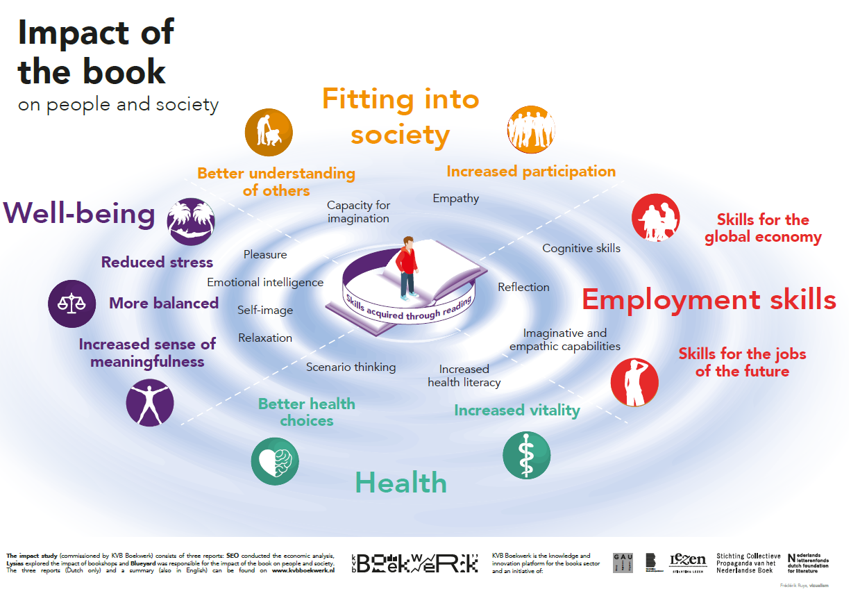 impact of the book on people and society